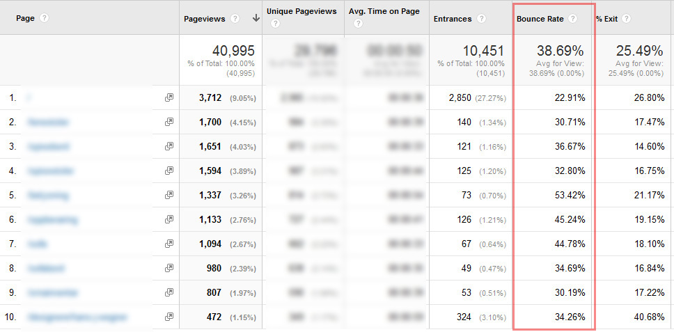 Bounce rate